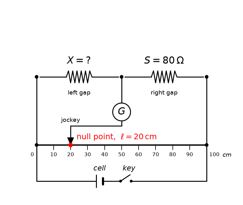 NEET question diagram