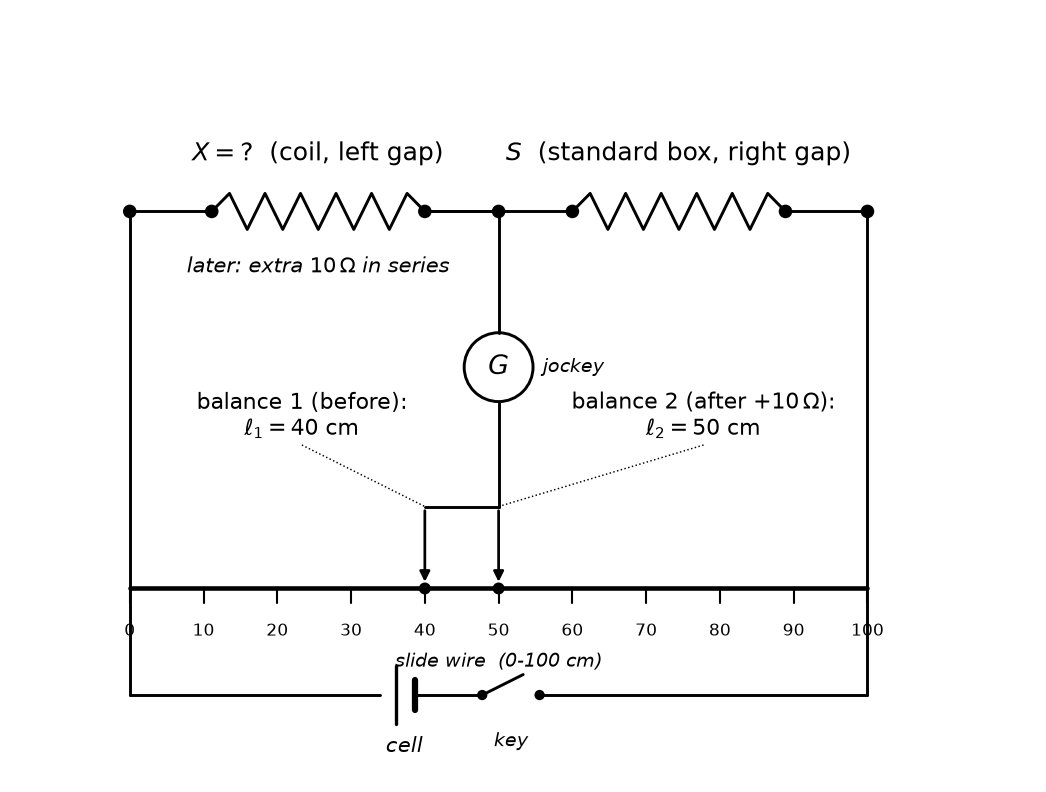 NEET question diagram