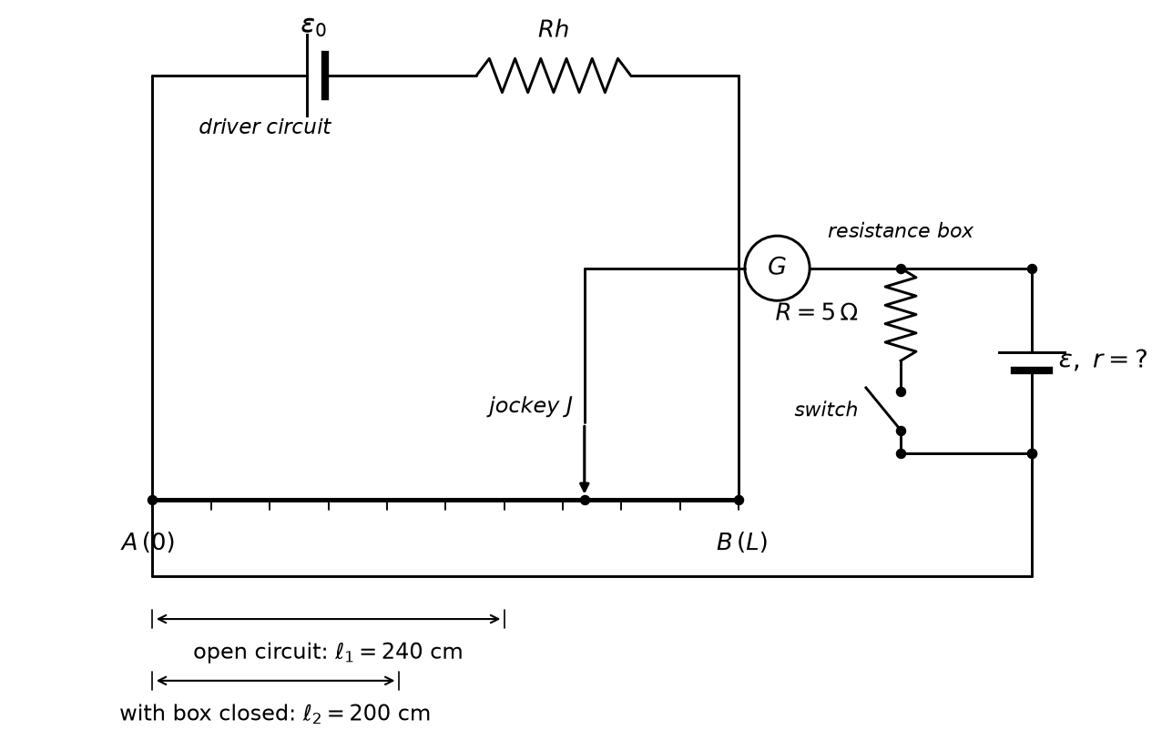 NEET question diagram