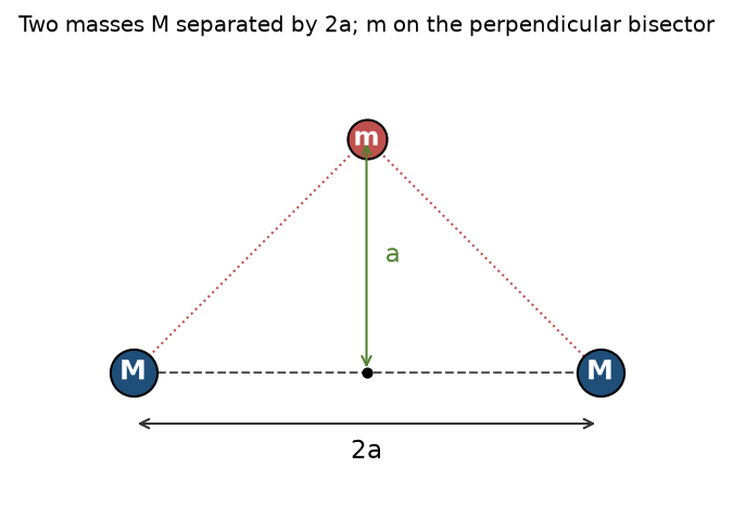 NEET question diagram