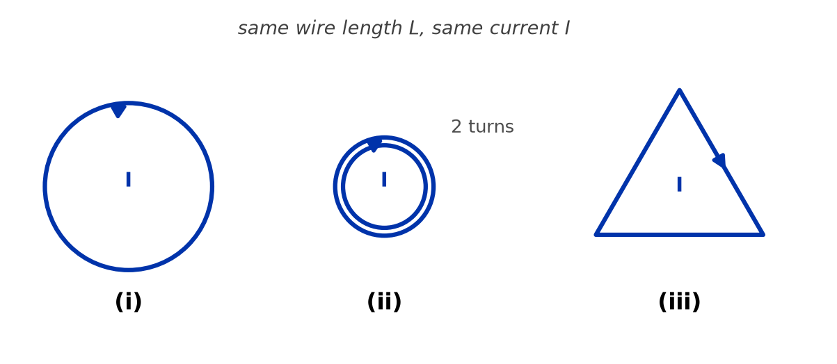 NEET question diagram