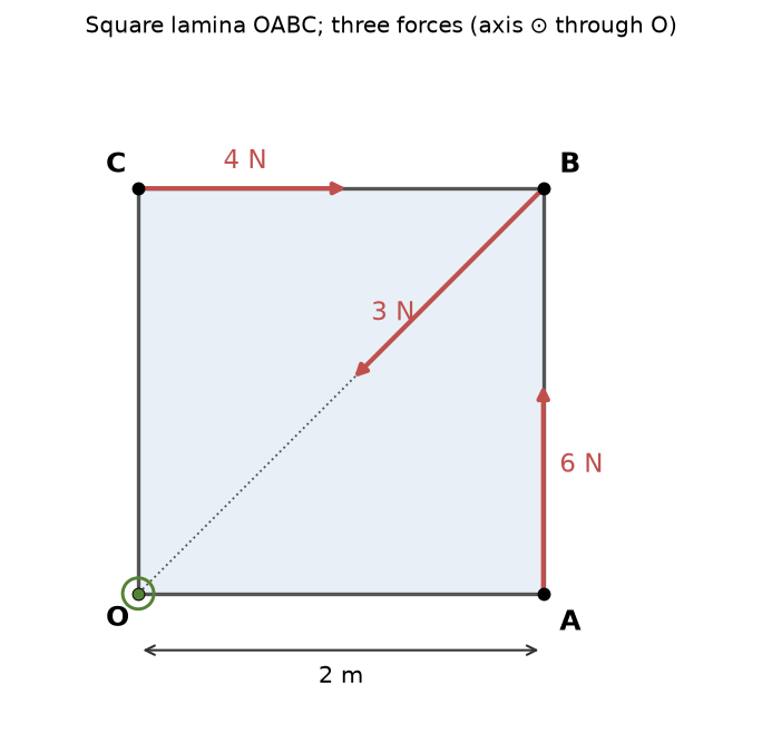 NEET question diagram