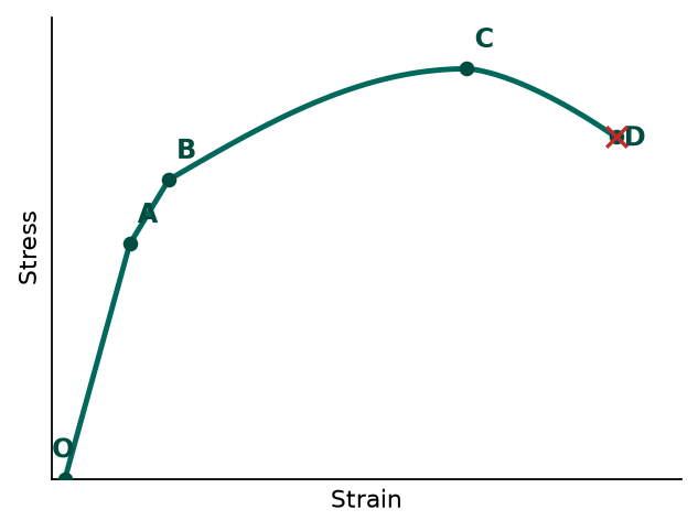 NEET question diagram