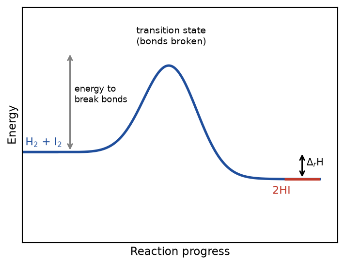 NEET question diagram