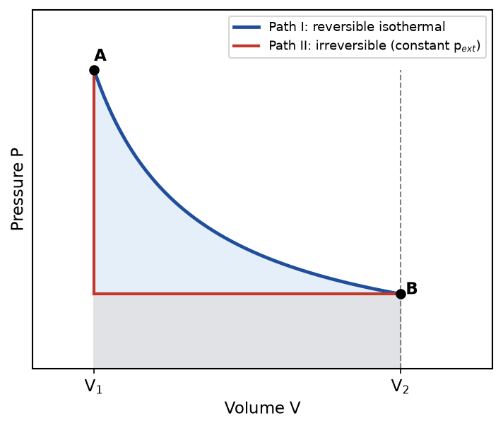 NEET question diagram