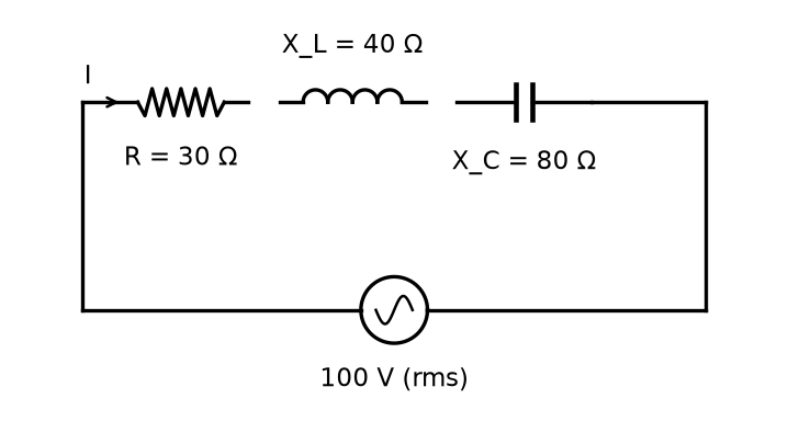 NEET question diagram