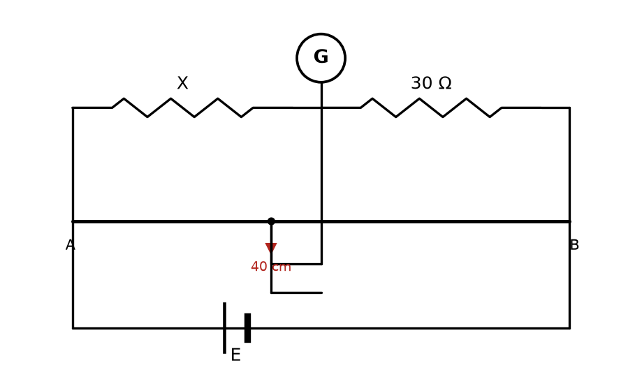 NEET question diagram