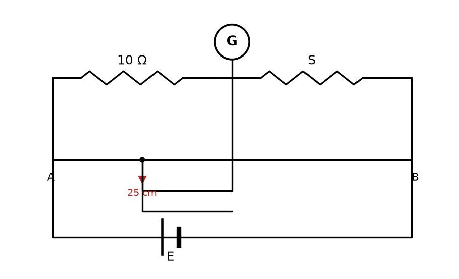 NEET question diagram