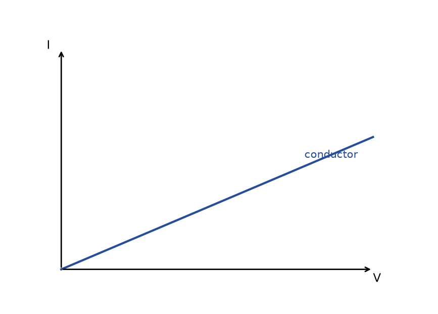 NEET question diagram