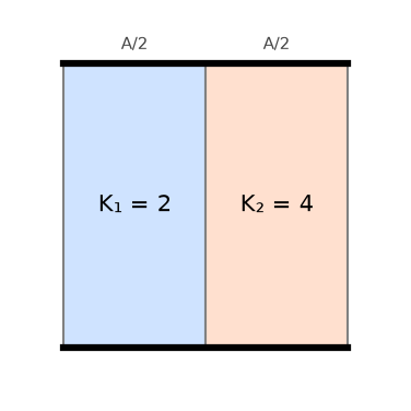 NEET question diagram