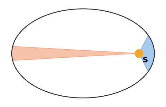 NEET question diagram