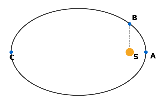 Gravitation NEET PYQ diagram