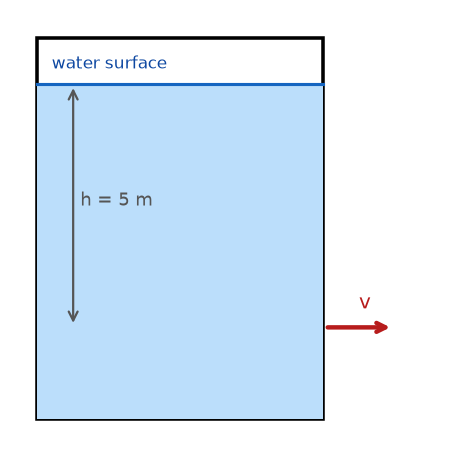 NEET question diagram