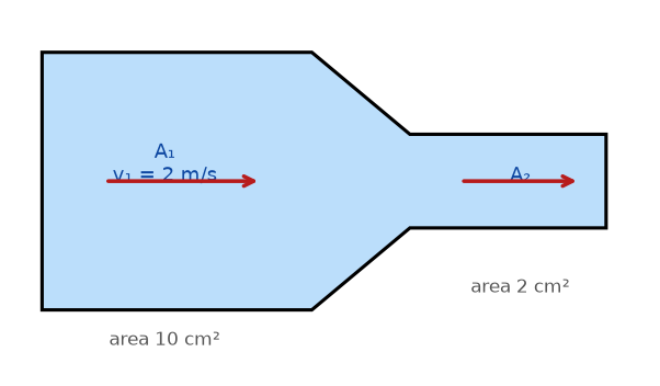 NEET question diagram