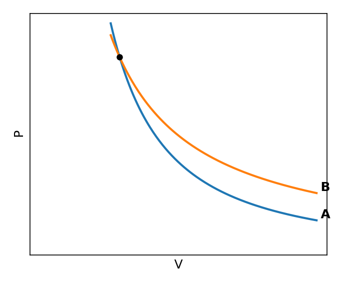 NEET question diagram