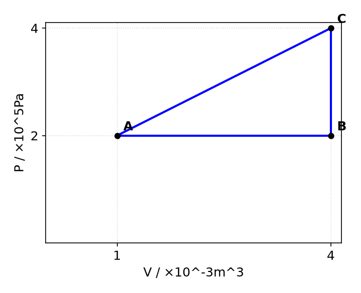 NEET question diagram
