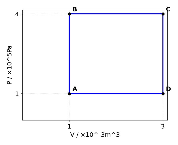 NEET question diagram