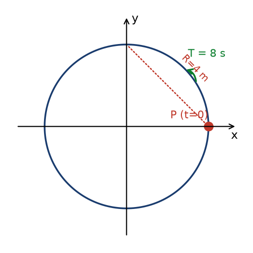 NEET question diagram