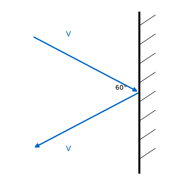 Laws Of Motion NEET PYQ diagram