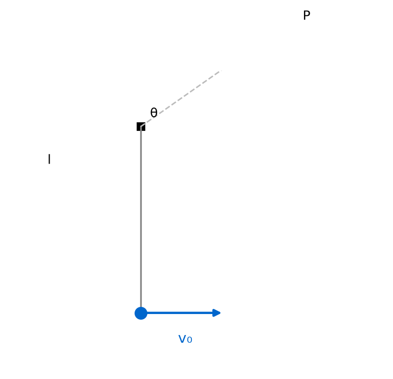 Laws Of Motion NEET PYQ diagram