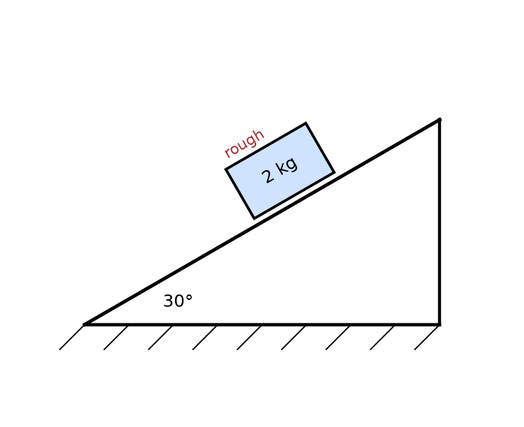 Laws Of Motion NEET PYQ diagram