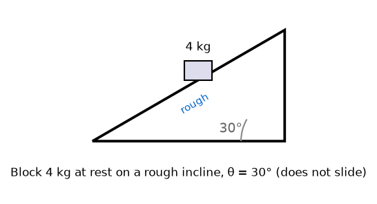 NEET question diagram