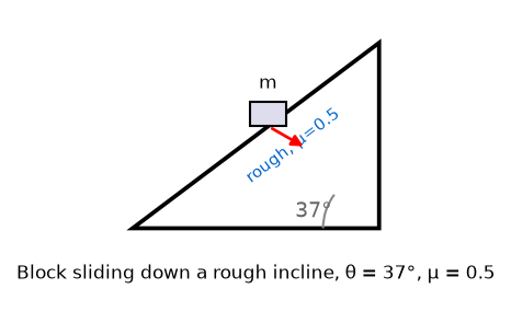 NEET question diagram