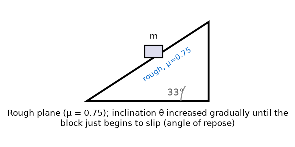 NEET question diagram