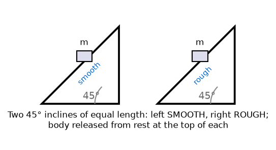 NEET question diagram