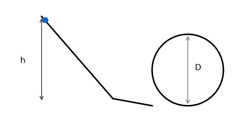 Laws Of Motion NEET PYQ diagram