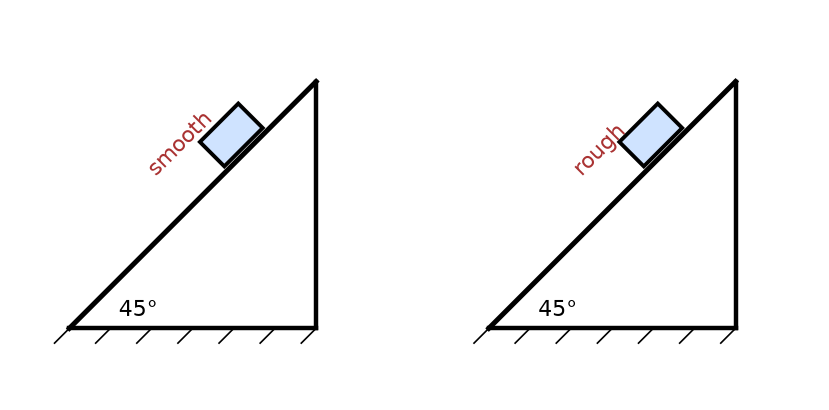 Laws Of Motion NEET PYQ diagram