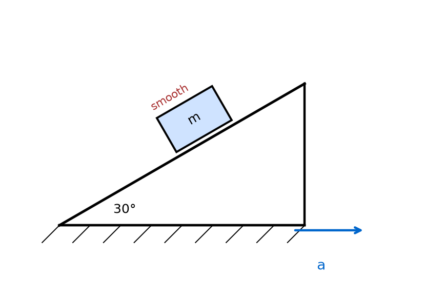 Laws Of Motion NEET PYQ diagram
