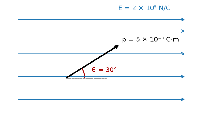 NEET question diagram