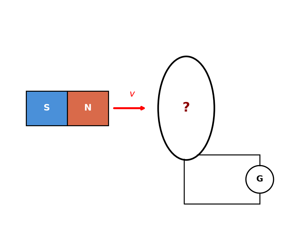 NEET question diagram