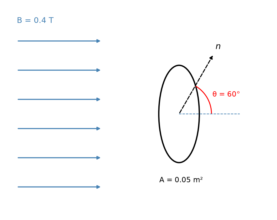 NEET question diagram