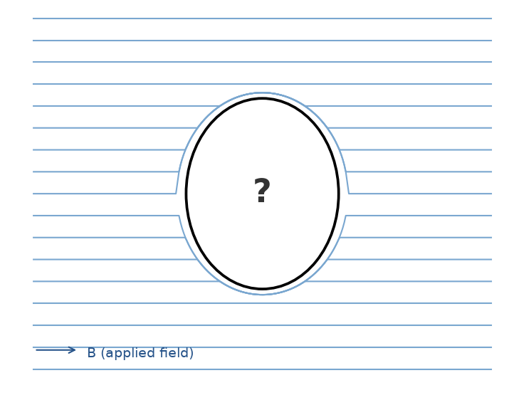 NEET question diagram