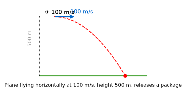 NEET question diagram
