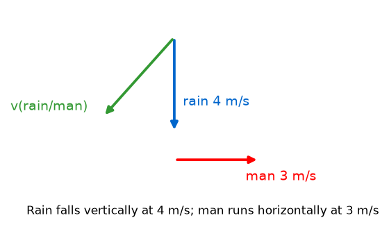 NEET question diagram