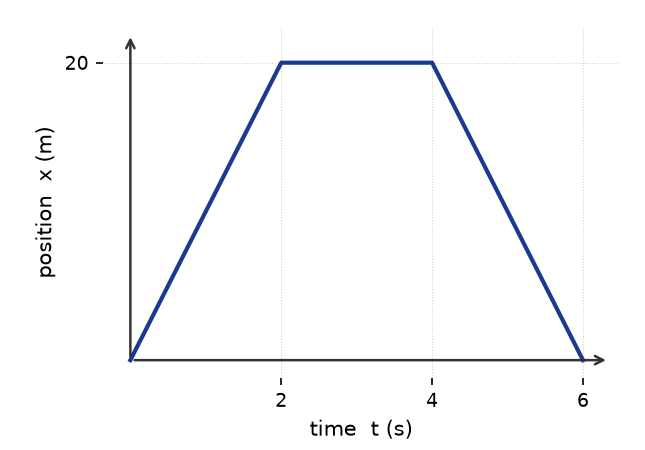 NEET question diagram