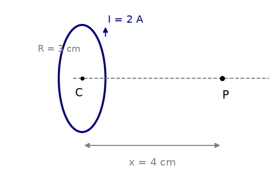 NEET question diagram