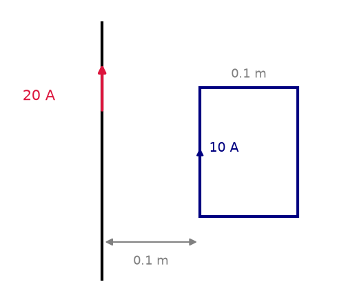NEET question diagram