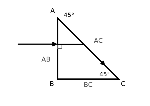 NEET question diagram