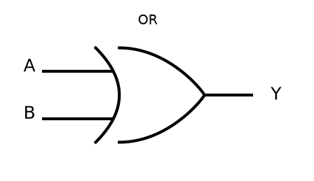 NEET question diagram