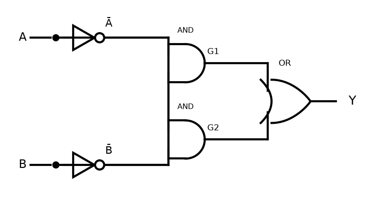 NEET question diagram