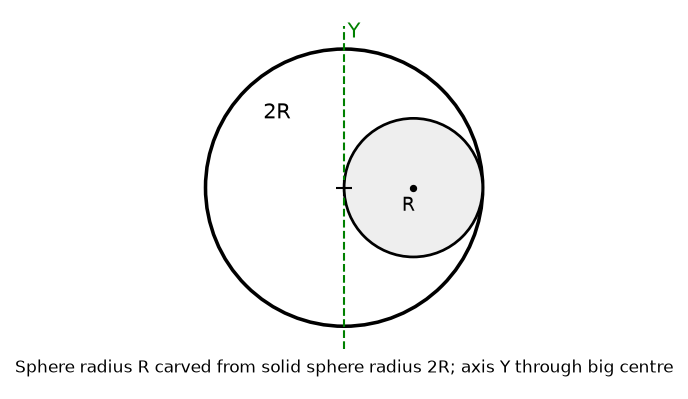 System Of Particles And Rotational Motion NEET PYQ diagram