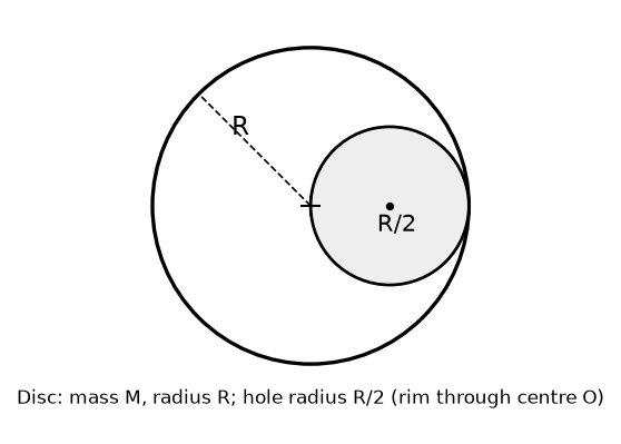 System Of Particles And Rotational Motion NEET PYQ diagram