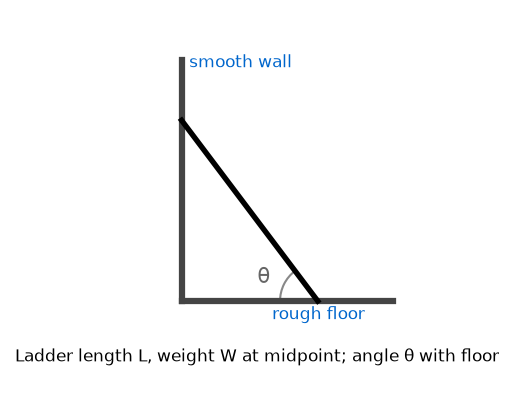 NEET question diagram