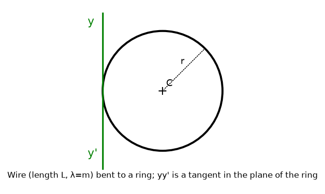 System Of Particles And Rotational Motion NEET PYQ diagram
