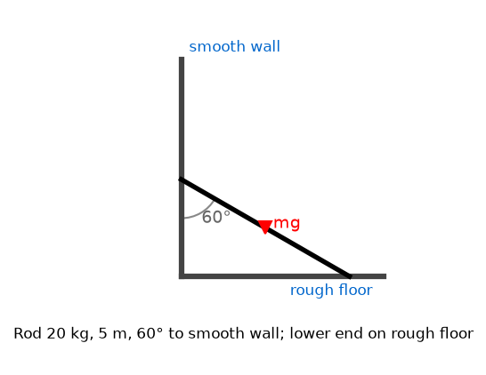 System Of Particles And Rotational Motion NEET PYQ diagram