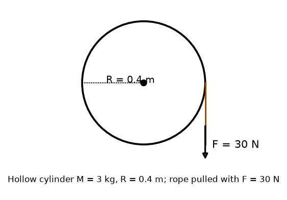 System Of Particles And Rotational Motion NEET PYQ diagram